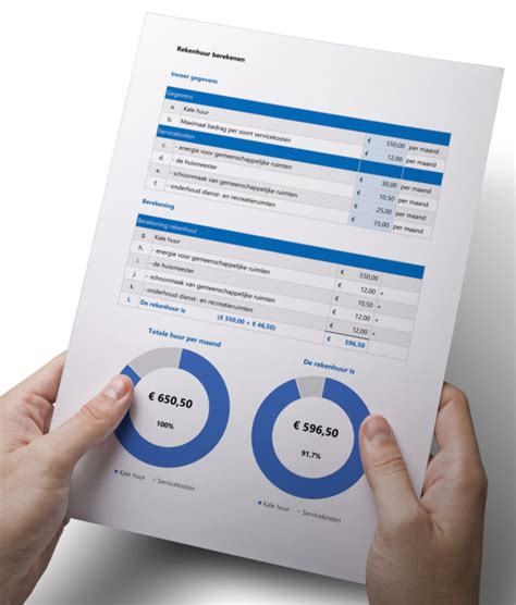 Rekenhuur Berekenen Kostprijscalculatie