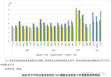 猎人说一揽子化债背景下，城投热点最新分析 一揽子化债方案后，地方政府债务风险和城投企业的资金压力得到一定的缓释，市场信心提升，债券安全兑付