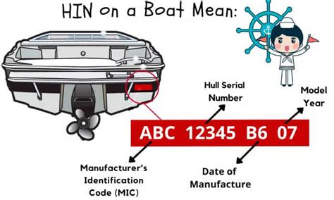 Do Boats Have Vin Numbers Hull Identification Number Explained