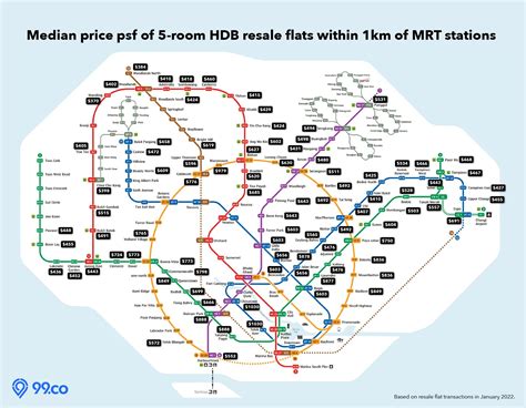 Which Areas Along The Mrt Lines Command The Highest Prices For Room