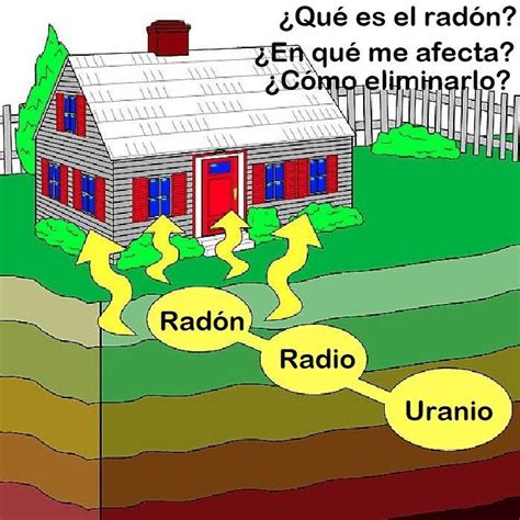 Todo Lo Que Necesitas Saber Sobre El Gas Rad N Buencomprador