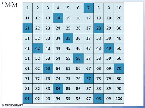 Multiples Of 7 Maths With Mum