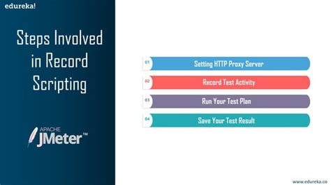 How To Record Scripts In Jmeter Jmeter Script Recording Tutorial