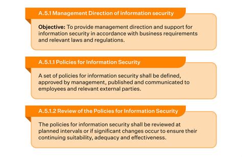 What Is An Information Security Policy And Why Is It Important