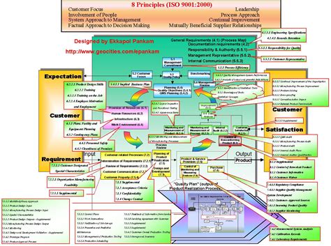 Diagram Process Flow Diagram Ts 16949 Mydiagramonline