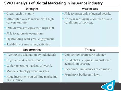 Global Insurance industry insights - Digitant | PPTX