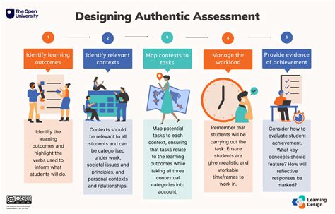 Beyond The “real World” Exploring Authentic Assessment Design Ou Learning Design Team Blog