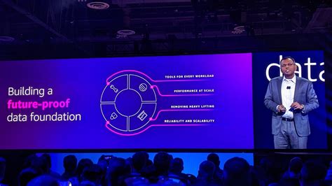 Aws Re Invent 2022 All The News Updates And More Dlsserve