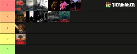 Opeth Studio Albums 1995 2019 Tier List Community Rankings