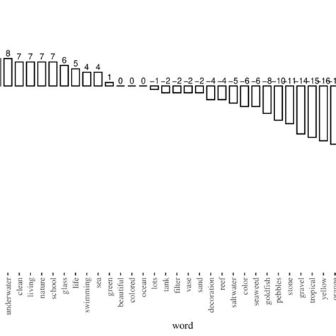 Difference In Word Count Before And After Treatment Download Scientific Diagram