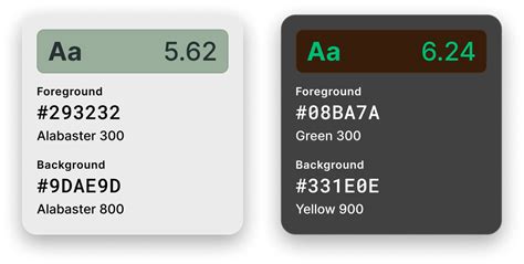 Color Contrast Checker Figma Community