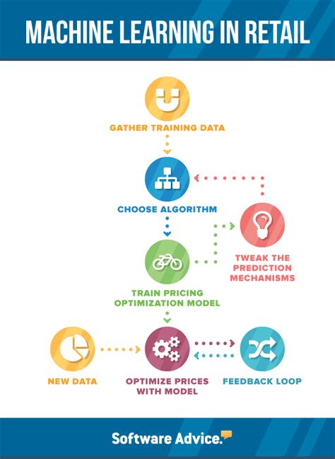 Online Machine Learning Course In Chennai CCE IIT Madras Intellipaat