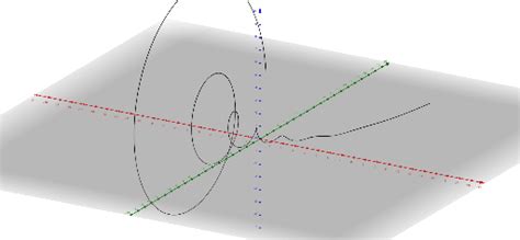 Complex Fibonacci GeoGebra