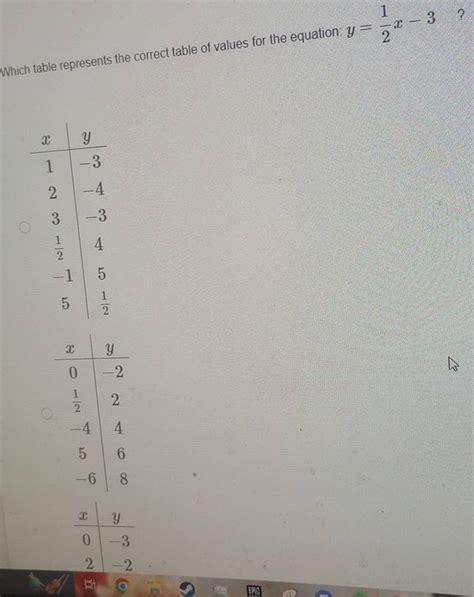 Solved Which Table Represents The Correct Table Of Values For The