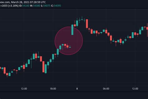 What Is The Cme Bitcoin Gap How To Trade It With Examples