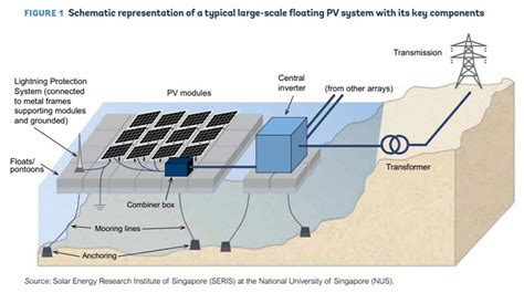 Floating Solar Panels Sail Forward Solar Tribune