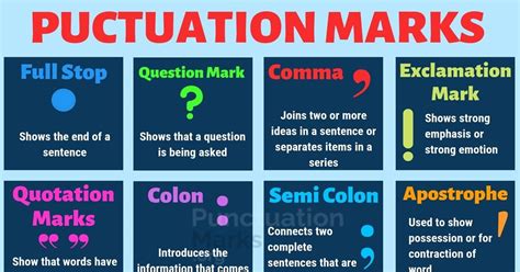 List Of Punctuation Marks With Rules And Examples Punctuation Marks