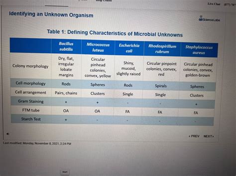Solved iDENTIFYING AN UNKNOWN ORGANSIMIn this digital | Chegg.com 