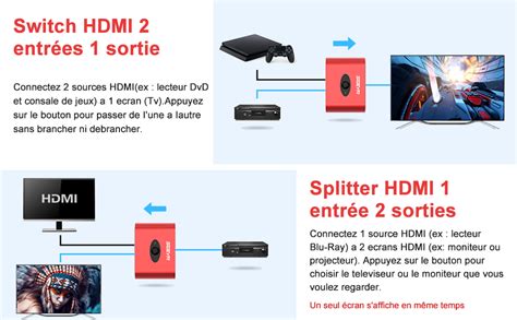 Switch Hdmi K Hz Sgeyr Aluminum Splitter Hdmi Bi Direction