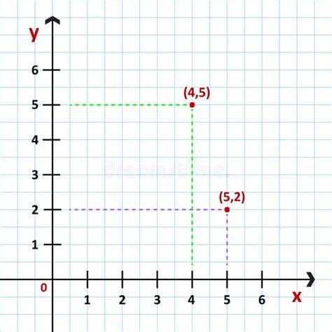 Coordinate Plane Stock Illustrations 841 Coordinate Plane Stock Illustrations Vectors