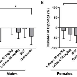 Depressive Like Sex Specific Effects After An Acute Increase Of