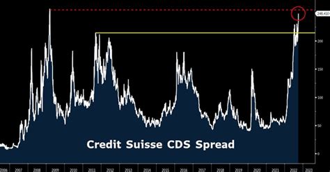 Debit Suisse Entenda A Crise Do Credit Suisse Gorila