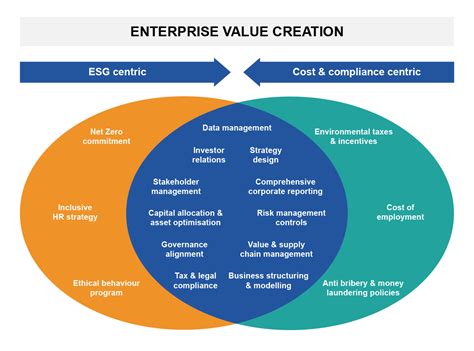 Gri Effective Risk Management Means Depoliticizing Esg