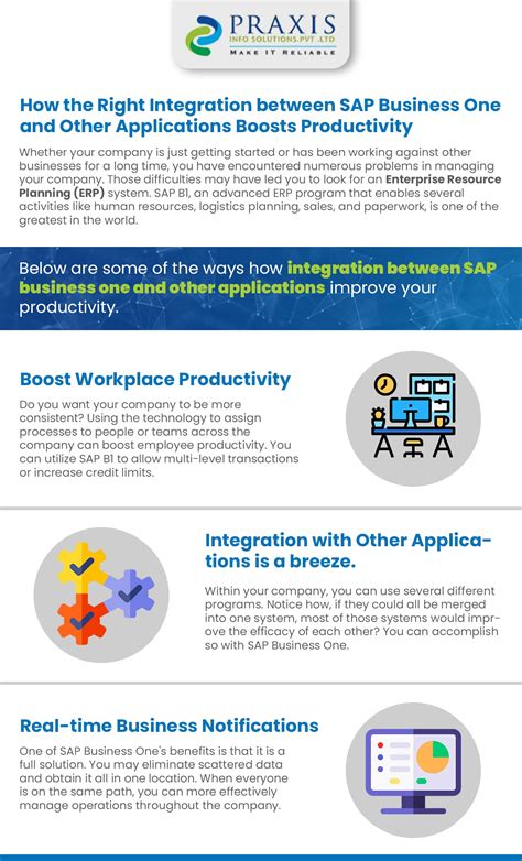 How SAP Business One Integration With Other Applications Boosts