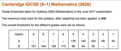 Igcse Grade Boundaries Melina Has Lara