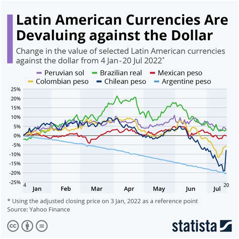 Pesos To Dollars Chart 2024 Mandy Henrietta