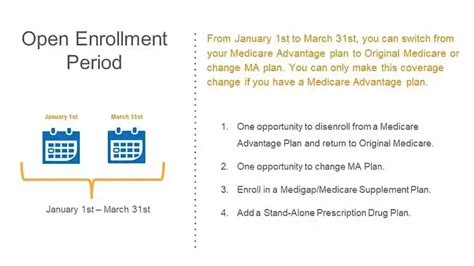 Medicare Part C And Part D Enrollment Periods Hrbc Insurance