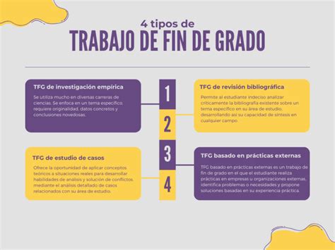 Tipos De Tfg Una Guía Completa 🎓 Experto Universitario