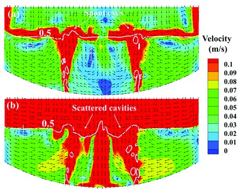 Comparison Of The Flow Field In Longitudinal Section Of The Molten Bath