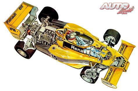 01_Renault-RS01-F1_1977