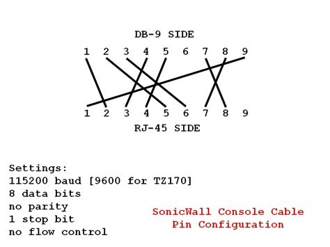 Image - Console cable pinout.jpg | InfoDepot Wiki | FANDOM powered by Wikia