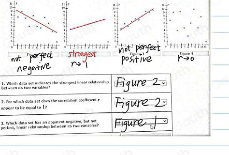 Solved LINES Linear Relationship And The Correlation Coefficient Shown