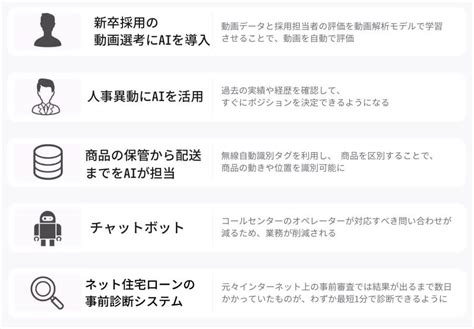 Aiで業務効率化を行った実例14選 Ai活用・ai導入事例の紹介