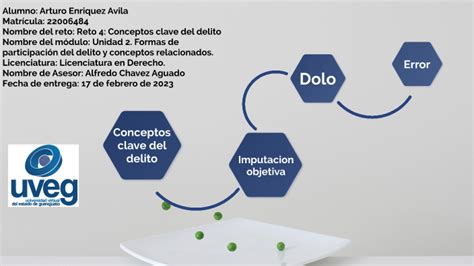 Reto Conceptos Clave Del Delito Mapas Conceptuales By Arturo