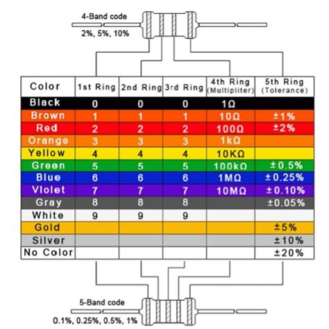 15 Ohm 05w Metal Film Resistor 15 Ohm 12w Mfr Resistor Pack Of 100