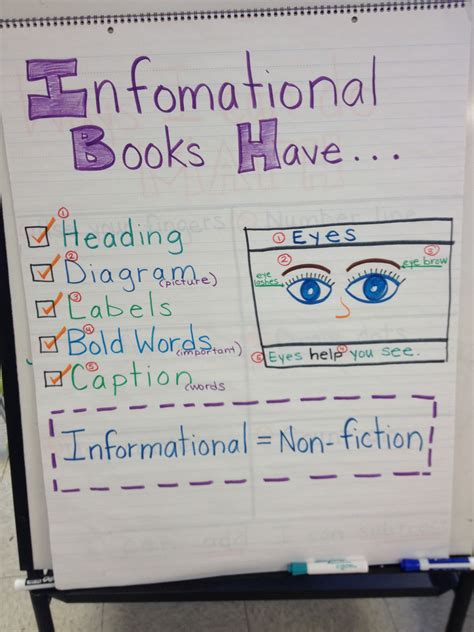 Informational Text For St Grade