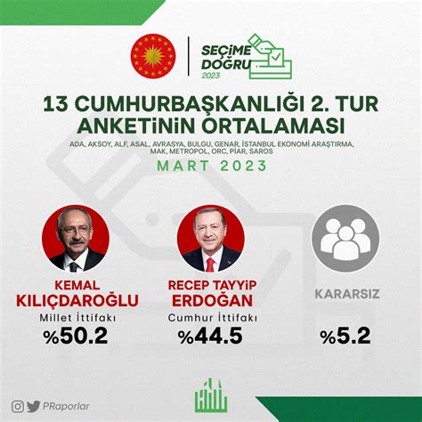 Ece on Twitter Hala 44 5 çıkması çok korkunç değil mi peki