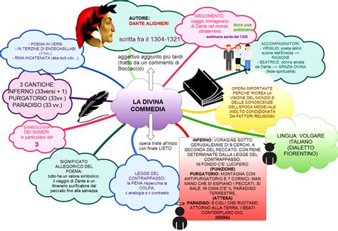 Dante Alighieri Mind Map Images