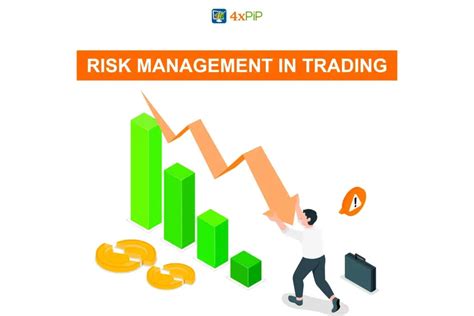 Risk Management Strategy In Trading