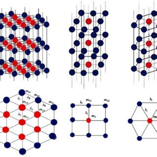 Colour Online Schematic Representation Of Ising Type Nanowire