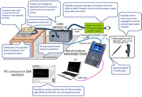 Easy Setup Guide To Test Environment For Conducted Emi Micronixenglish