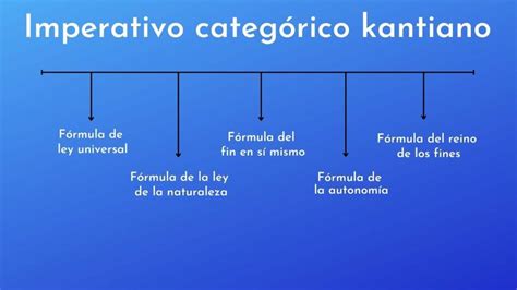 Imperativo categórico kantiano qué es origen formulación críticas