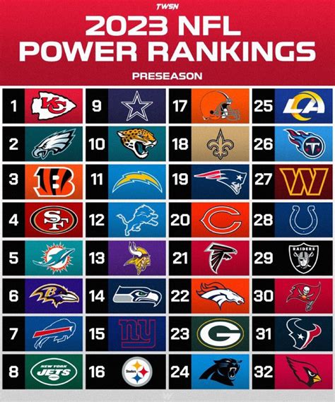 2023 NFL Power Rankings