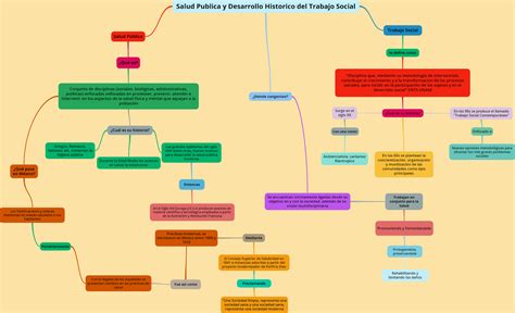 Salud Publica Mapa Conceptual Salud Publica Y Desarrollo Hist Rico