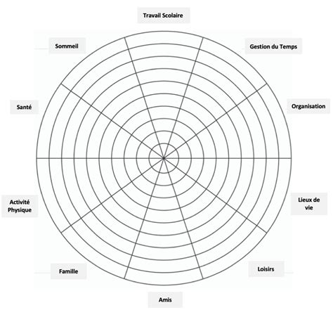 La Roue De La Vie VIE DE CLASSE