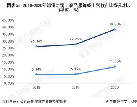 干货！2021 年中国服装行业龙头企业对比：海澜之家 Vs 森马服饰 谁在领跑行业？财经头条